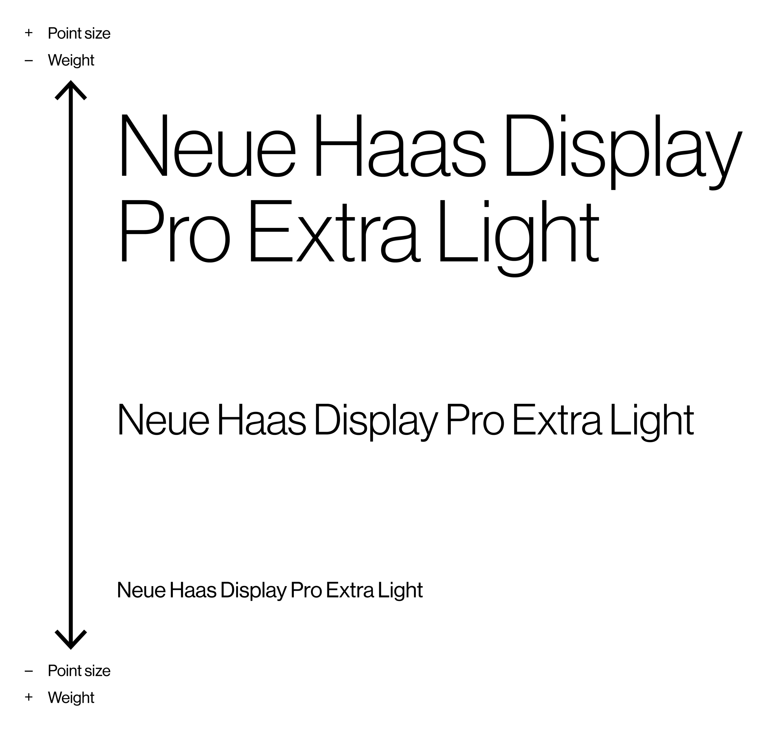 type weight distribution